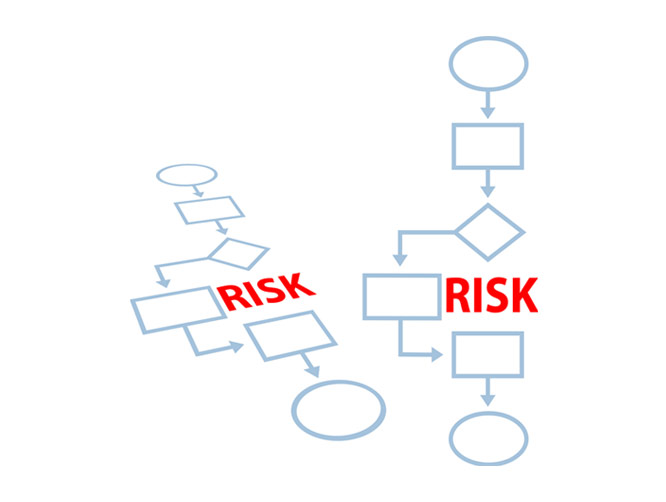 risk-and-control-matrices